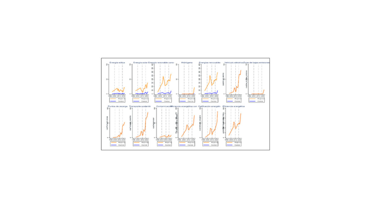 Frequency of regulation by topic for national and regional administrations