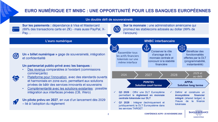 Euro numérique et MNBC : une opportunité pour les banques européennes