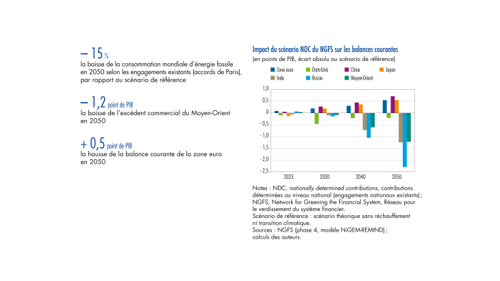 BDF261-2 : Transition bas carbone 