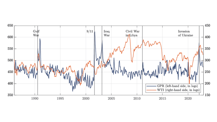 Chart 1:  Geopolitical Risk Index (GPR) and oil prices (WTI)