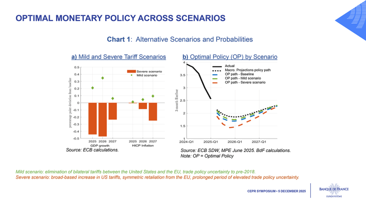 Chart 1: Alternative Scenarios and Probabilities