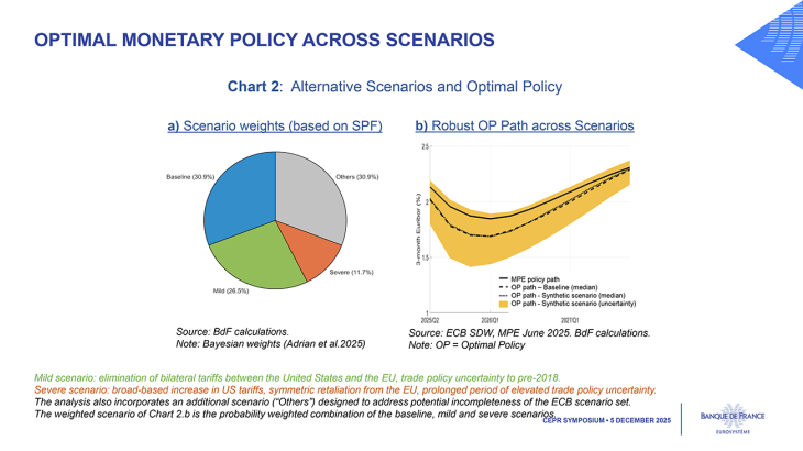 Chart 2: Alternative Scenarios and Optimal Policy