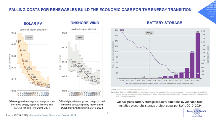 FALLING COSTS FOR RENEWABLES BUILD THE ECONOMIC CASE FOR THE ENERGY TRANSITION