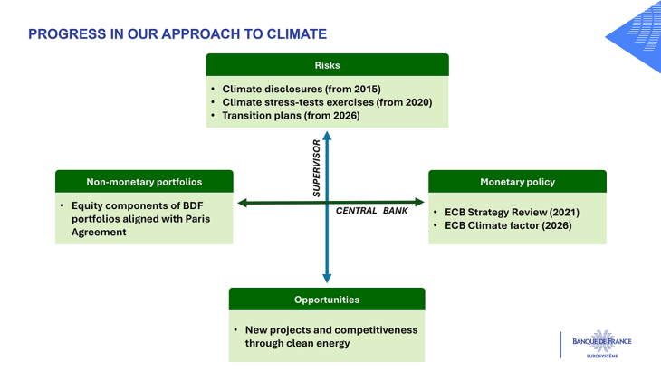 PROGRESS IN OUR APPROACH TO CLIMATE