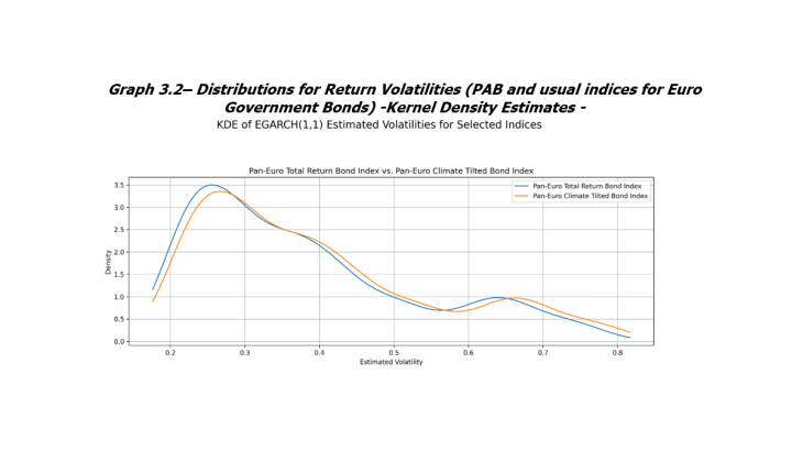 Graph 3.2 – Distributions for Return Volatilities (PAB and usual in Euro Government Bonds) – Kernel Density Estimates