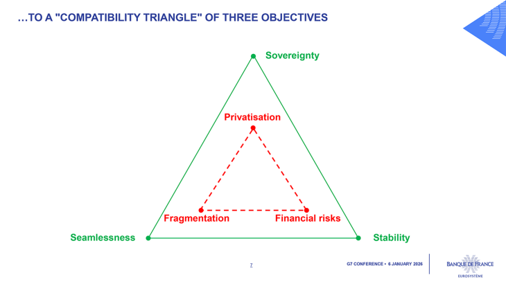 …TO A "COMPATIBILITY TRIANGLE" OF THREE OBJECTIVES