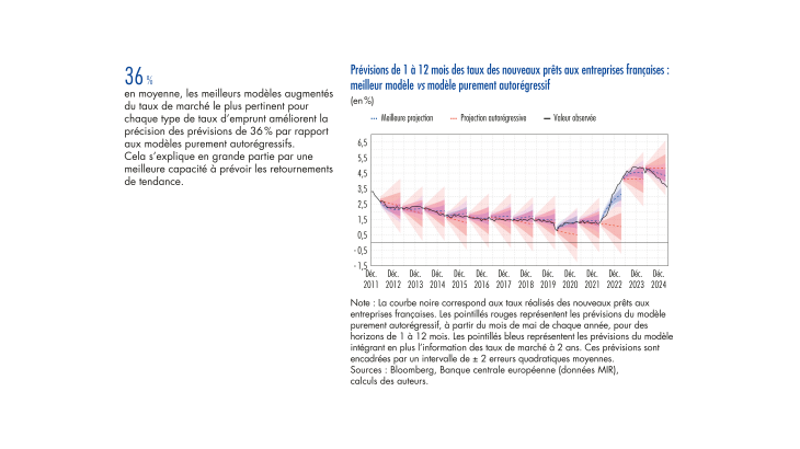 BDF262_1_Taux_d’emprunt_bancaire