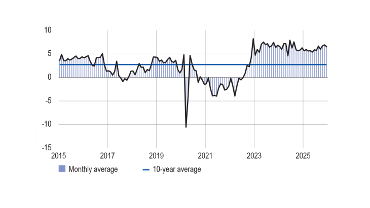 INVENTORIES OF FINISHED GOODS IN INDUSTRY