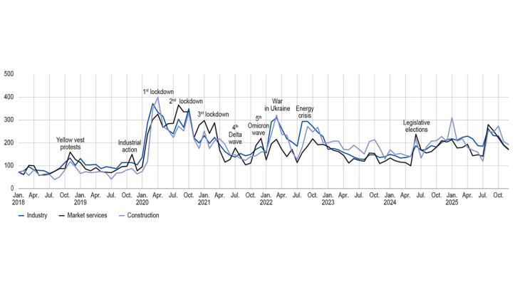 INDICATOR OF UNCERTAINTY IN THE COMMENTS SECTION OF THE MONTHLY BUSINESS SURVEY