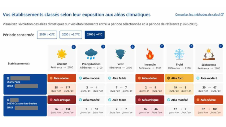 évolution des aléas climatiques en fonction de la période