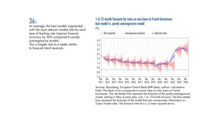 825117_BDF262_1_Taux_d’emprunt_bancaire_EN