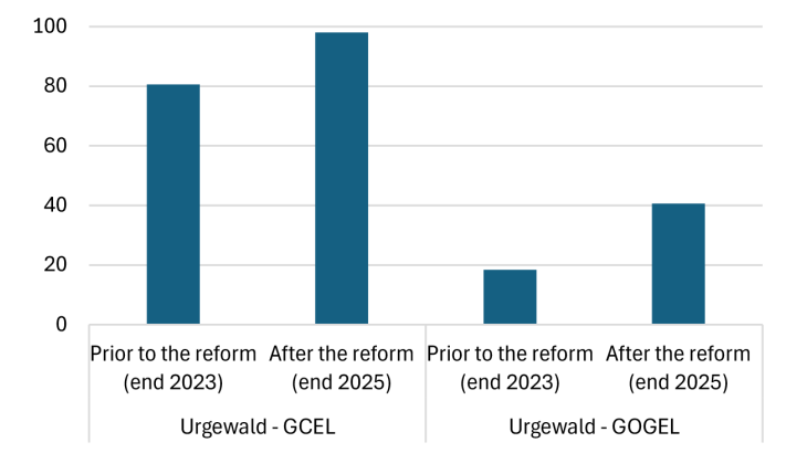 Total investment of SRI funds by category of fossil fuel companies (as a percentage of non-SRI fund investment)
