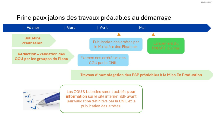 Planning - Principaux jalons des travaux préalables au démarrage