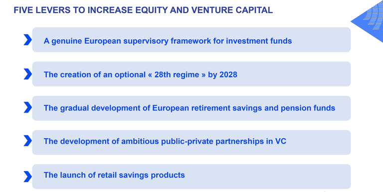 five levers to increase equity and venture capital