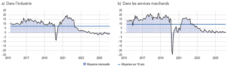 SITUATION DE TRÉSORERIE