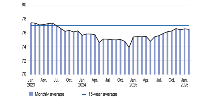 THE CAPACITY UTILISATION RATE