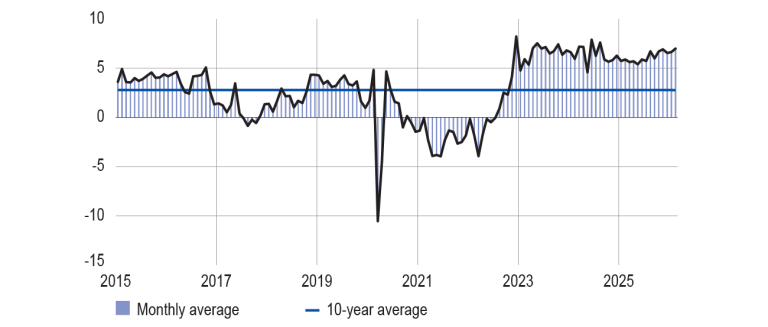 INVENTORIES OF FINISHED GOODS IN INDUSTRY