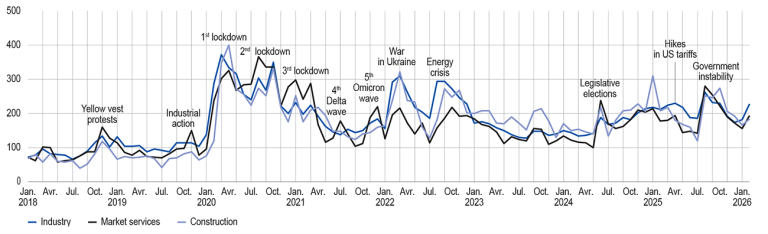 INDICATOR OF UNCERTAINTY IN THE COMMENTS SECTION OF THE MONTHLY BUSINESS SURVEY