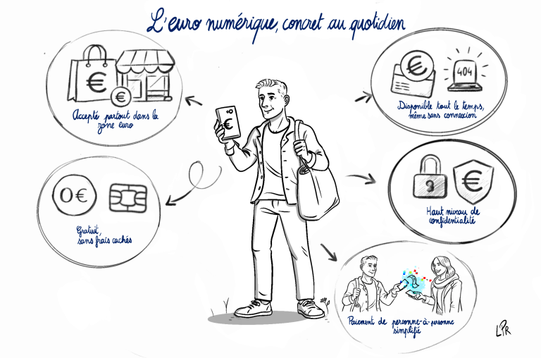 Visuel - L'Euro numérique, concret au quotidien
