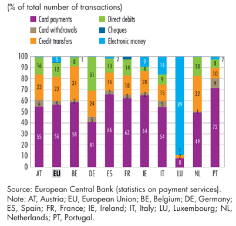 CHart- use of non cash