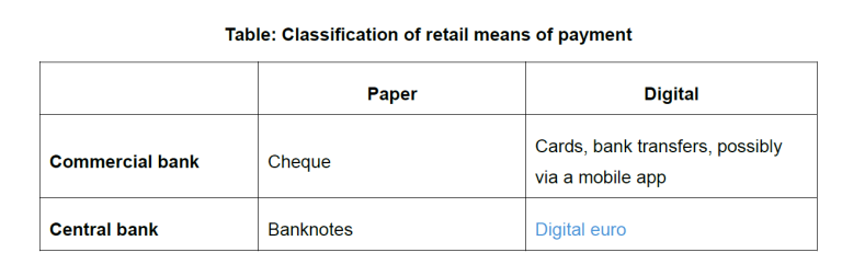 Table classification