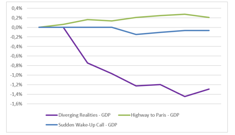 Graphique 3 - Billet 447 (EN)
