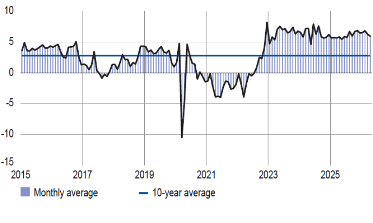 Inventories of finished goods in industry (balance of opinion, adjusted for seasonal and working-day variations