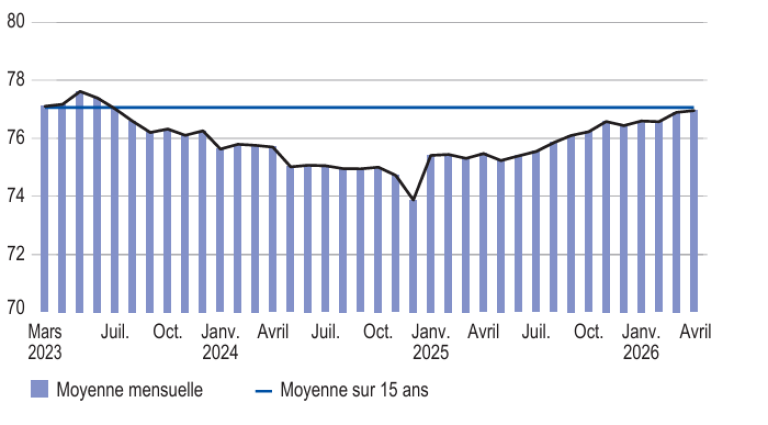 graphique1_emc_fr