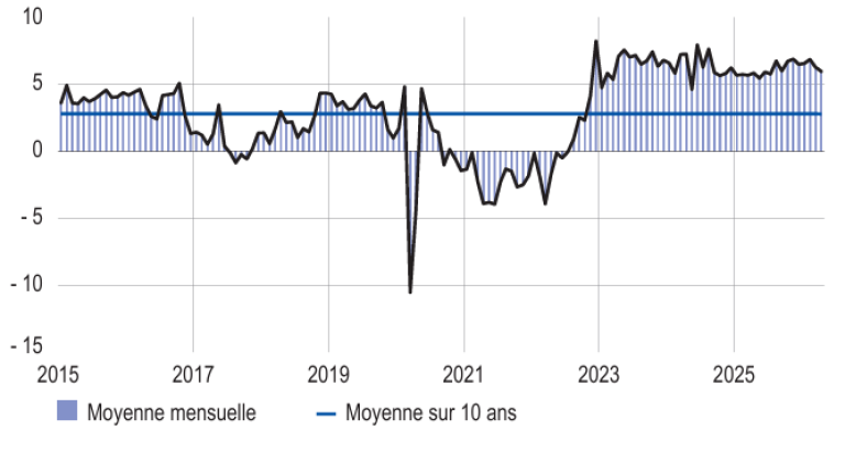 graphique3_emc_fr