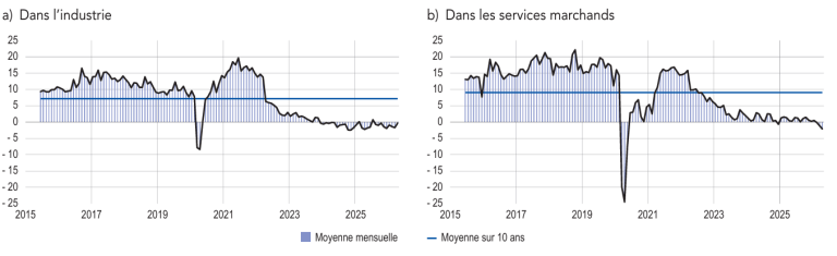 graphique4_emc_fr