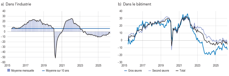graphique5_emc_fr