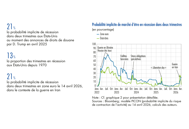 BDF264-2_Anticipations-marchés_image