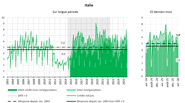g4.3.italie