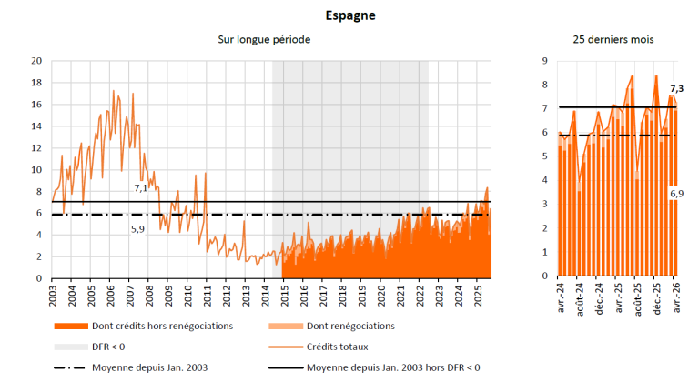 g4.3espagne