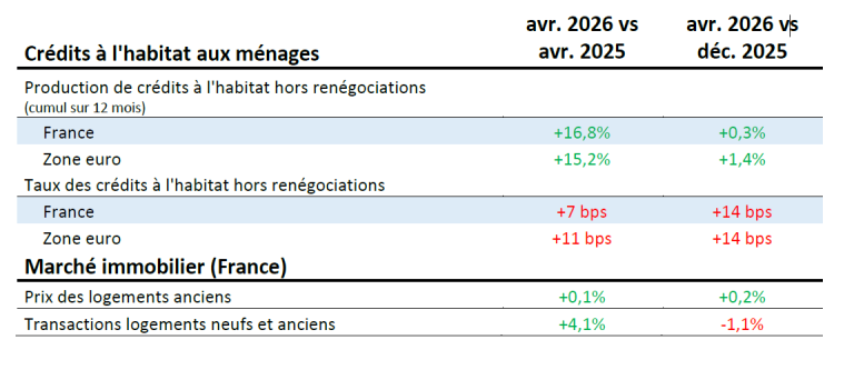 tableau de bord.