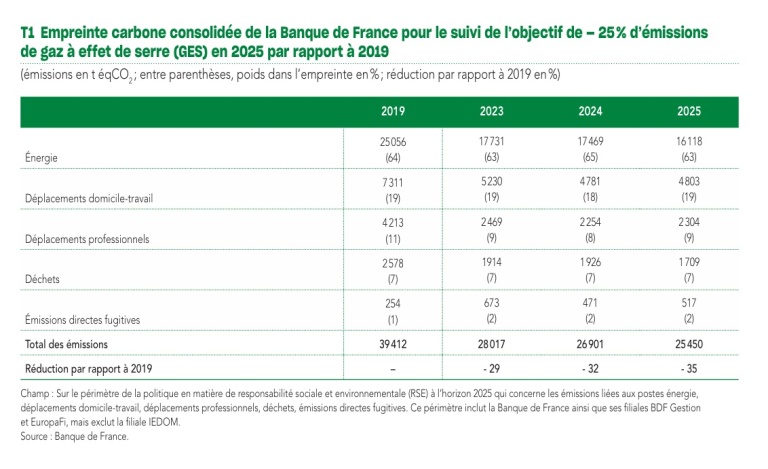 Graphique 1 - Complément RSE 