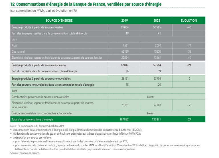 Graphique 2 - Complément RSE