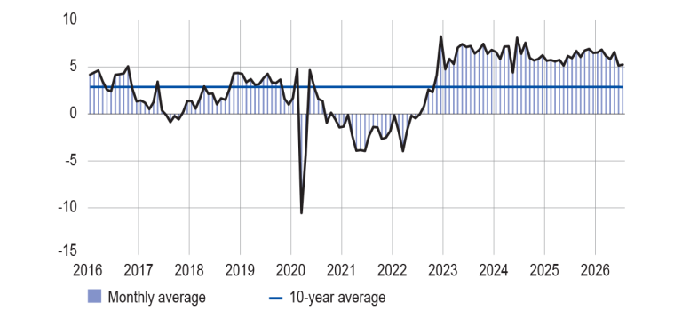 INVENTORIES OF FINISHED GOODS IN INDUSTRY (balance of opinion, adjusted for seasonal and working-day variations