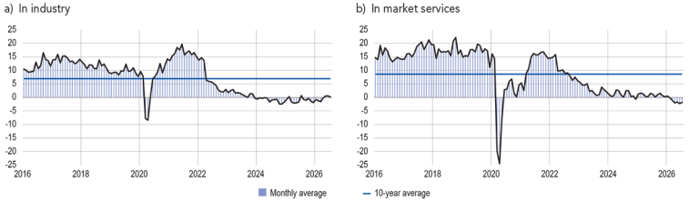 CASH POSITION (balance of opinion, adjusted for seasonal and working-day variations