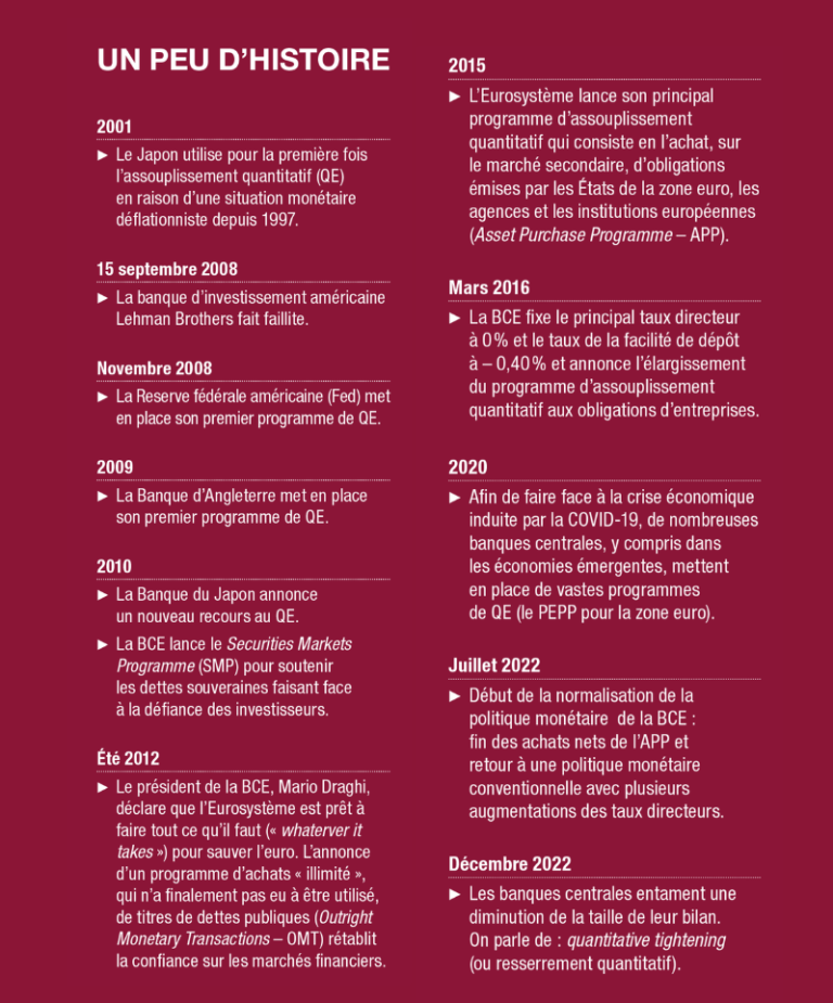 Un peu d'histoire