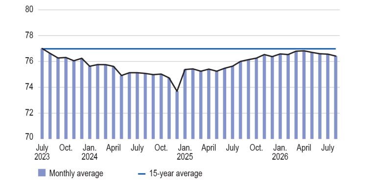 THE CAPACITY UTILISATION RATE