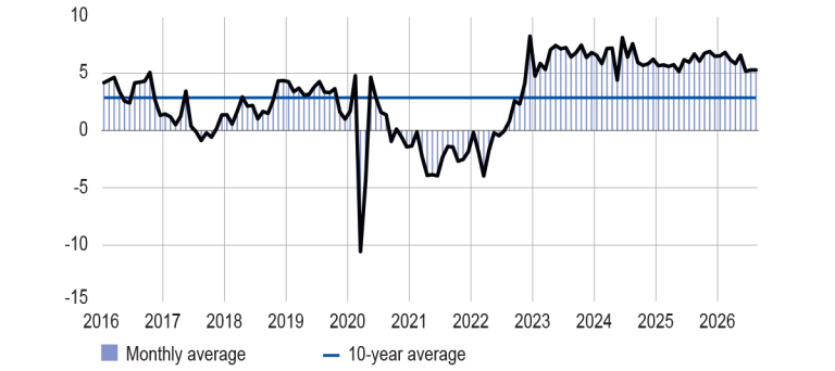 INVENTORIES OF FINISHED GOODS IN INDUSTRY