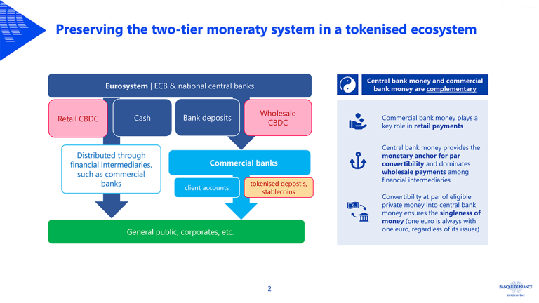 Slide 1 – Preserving the two-tier monetary system in a tokenised ecosystem