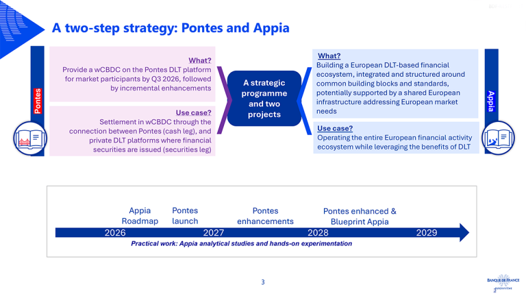 Slide 2 – Pontes and Appia