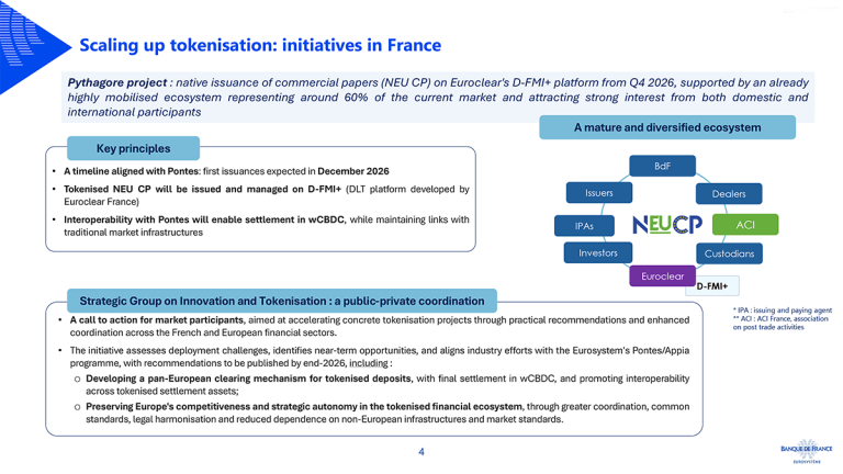 Slide 3 – Scaling up tokenisation: initiatives in France