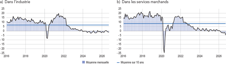 Situation de trésorerie