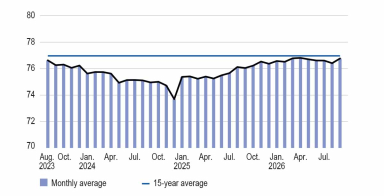 THE CAPACITY UTILISATION RATE