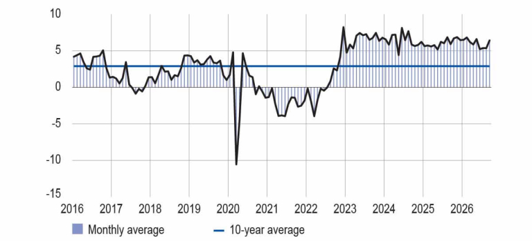 INVENTORIES OF FINISHED GOODS IN INDUSTRY