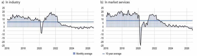 INVENTORIES OF FINISHED GOODS IN INDUSTRY