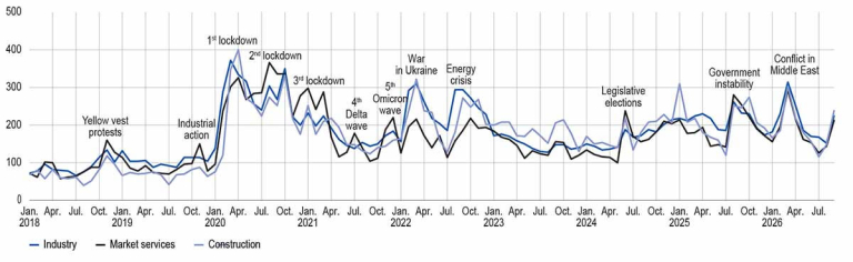 INDICATOR OF UNCERTAINTY IN THE COMMENTS SECTION OF THE MONTHLY BUSINESS SURVEY